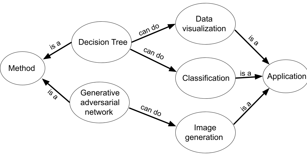 simple graph